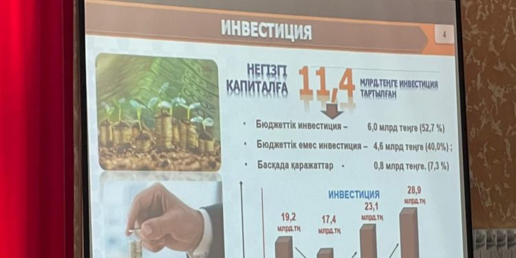 Ордабасыда жылыжай көлемін 3,5 га ұлғайту көзделуде