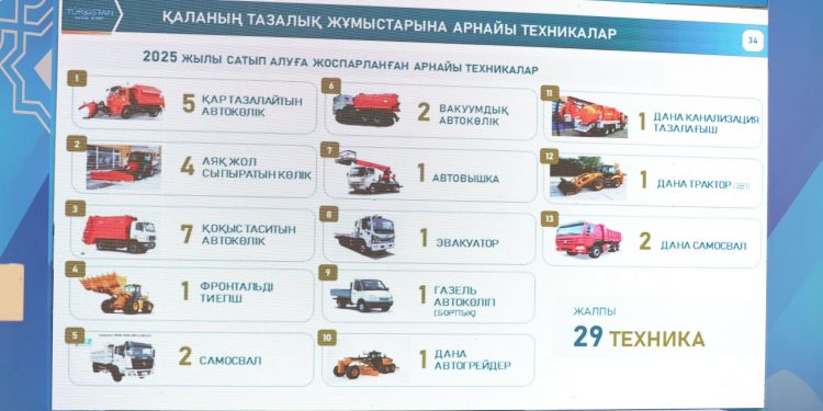 Түркістан қаласында кәріз жүйелерін дамыту бойынша ауқымды жобалар жүзеге асырылуда